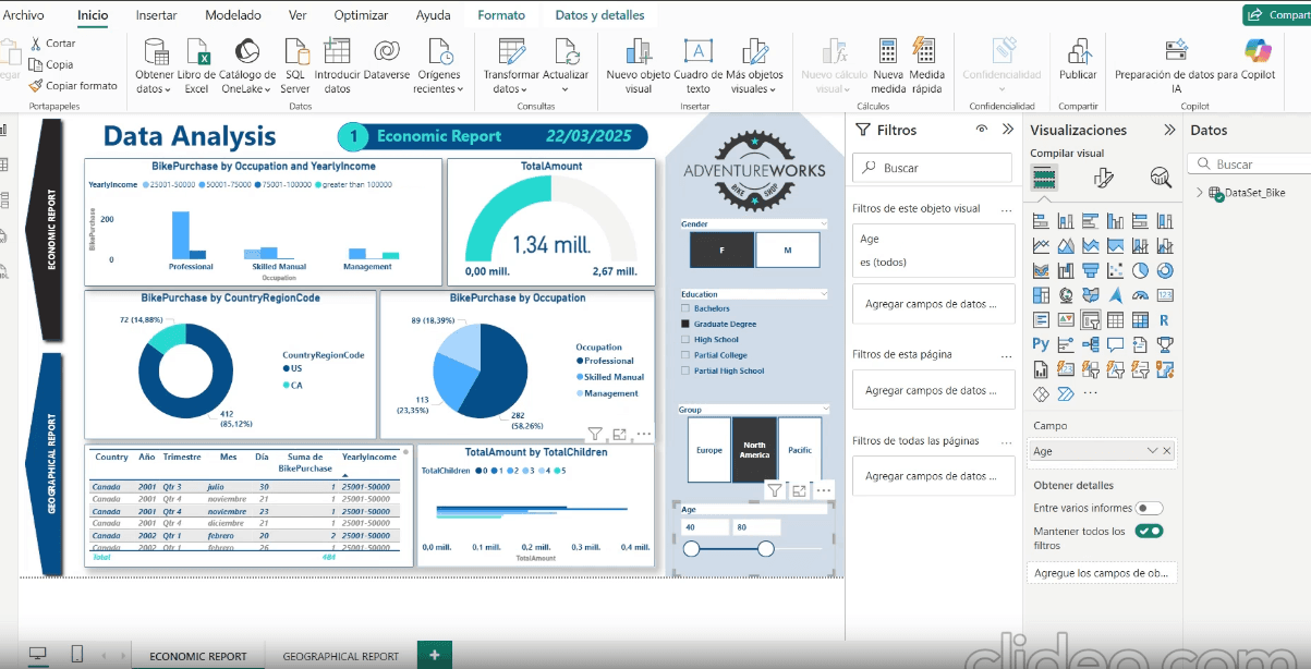 Adventure Works – Corporate Analytics Dashboard