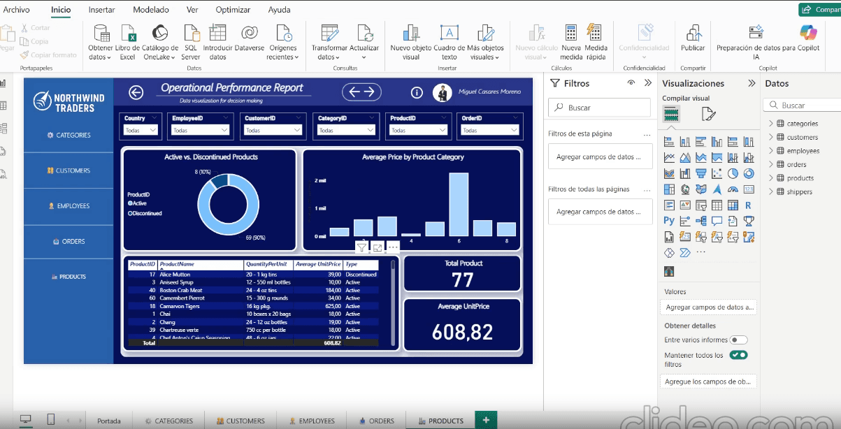 Northwind Traders – Operational Performance Dashboard